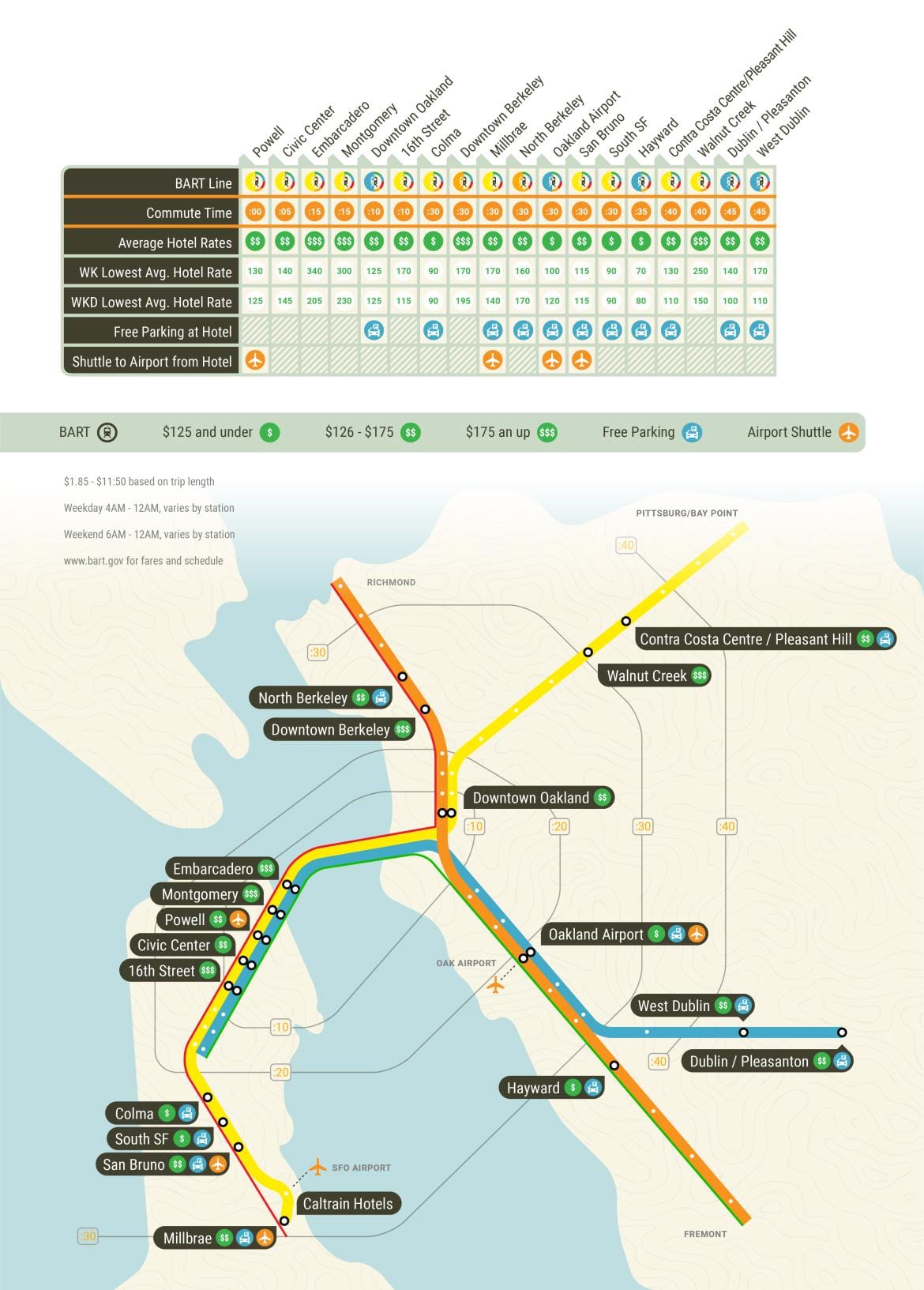 SFO bart estación mapa