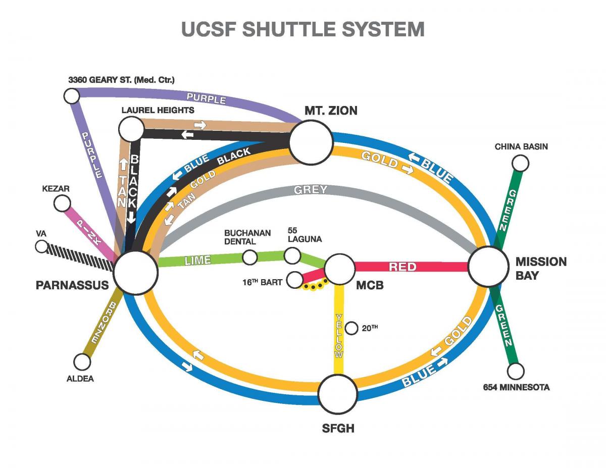 Mapa de ucSF de transporte 